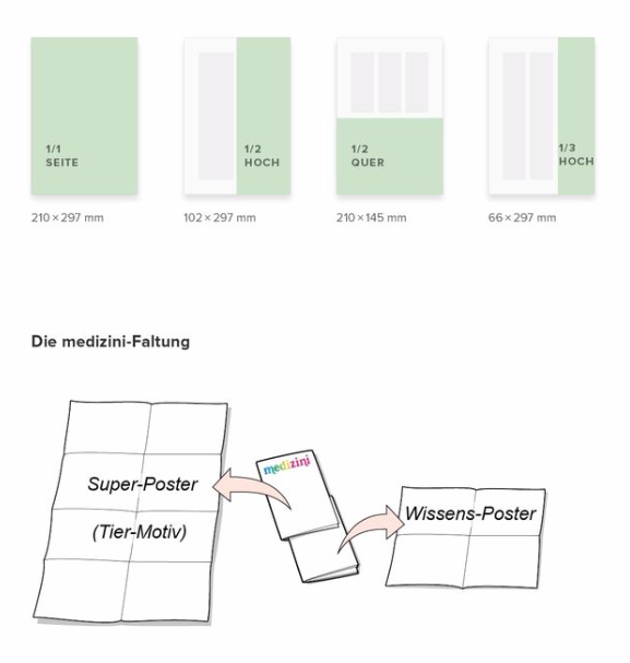 medizini - Formate